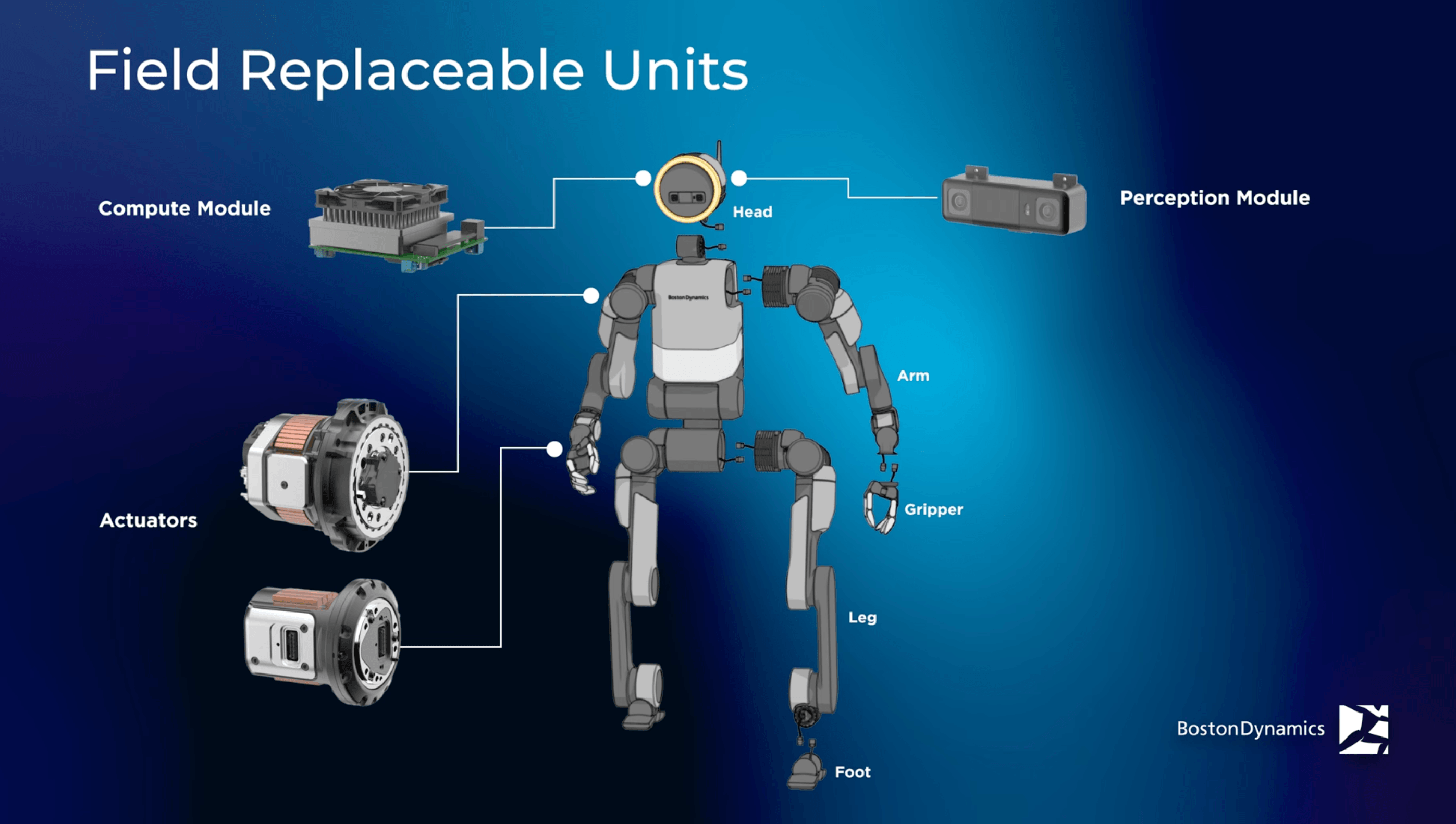 Atlas Field Replacable Units